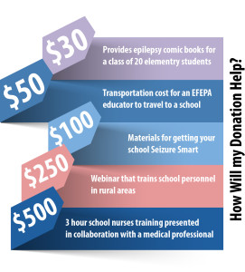 donation infographic