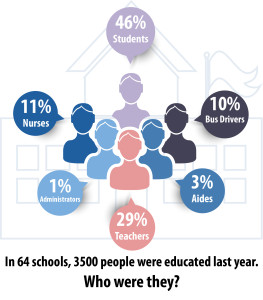 population infographic