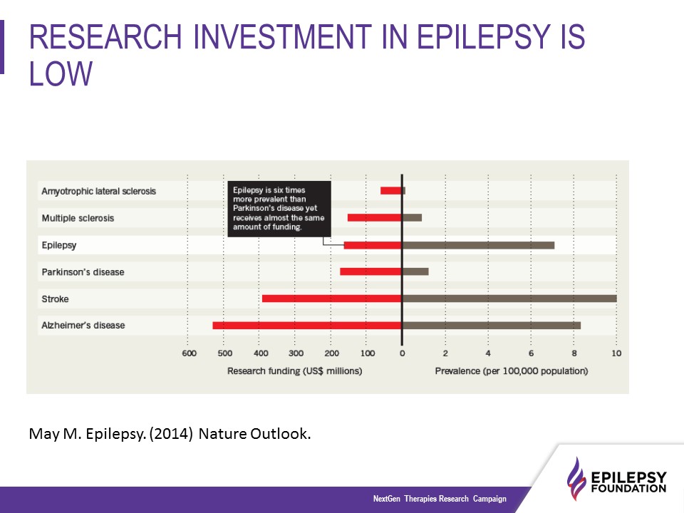 new epilepsy research